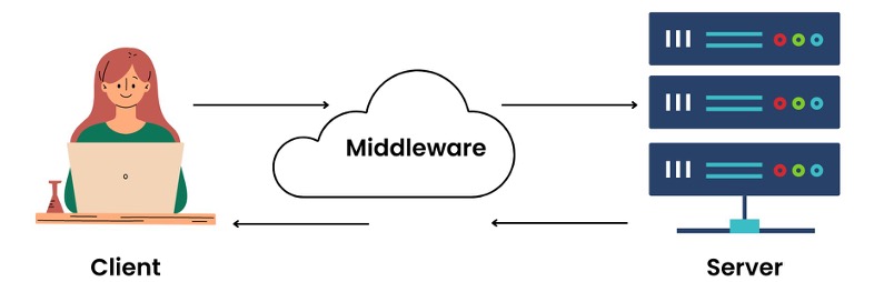 middleware