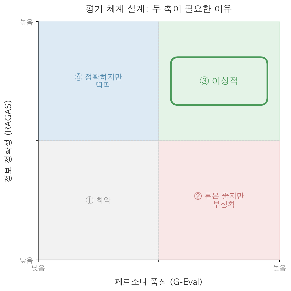 eval_quadrant