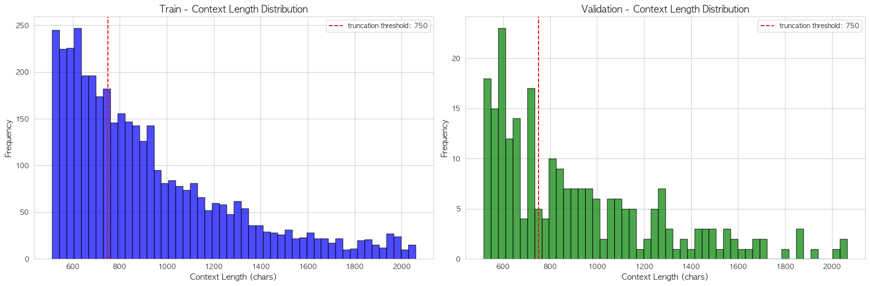 context_length_threshold