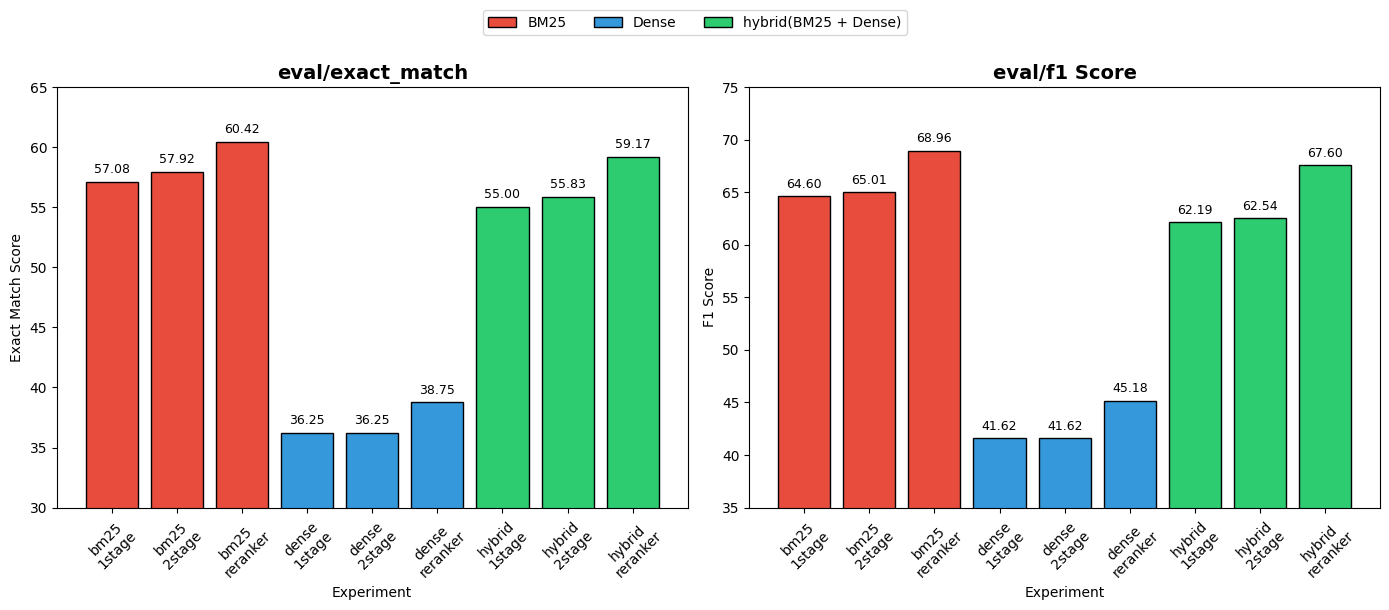 two_stage_reader_result