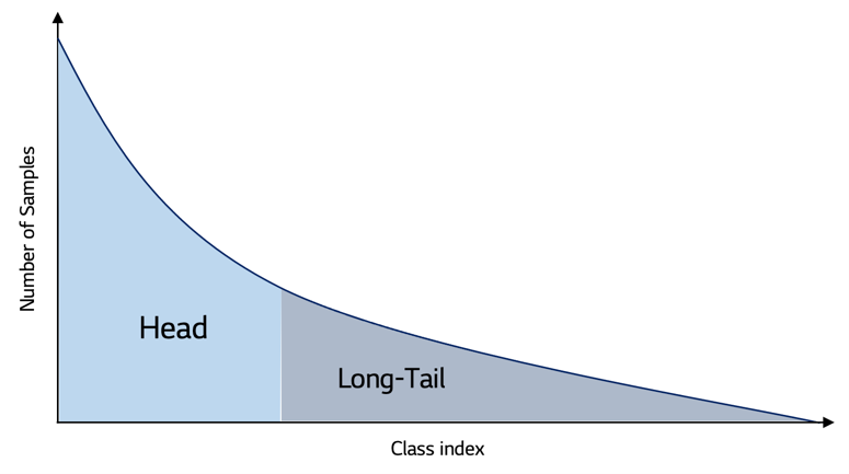 long_tail_distribution